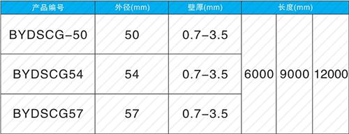 溧水法兰式声测管现货规格尺寸