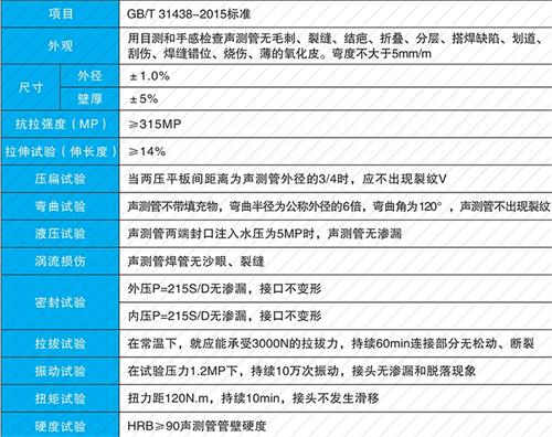 溧水法兰式声测管现货性能特点